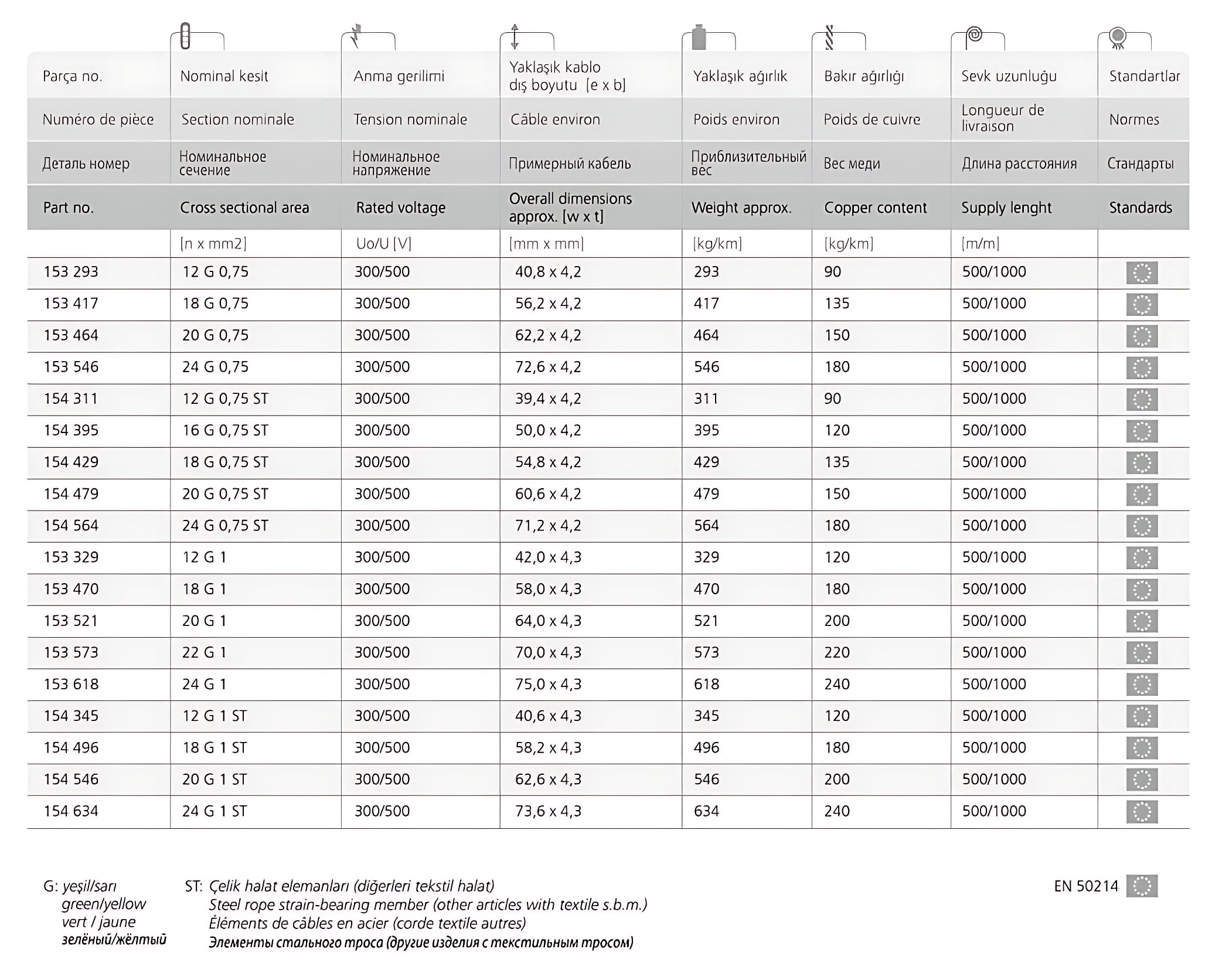 05Z1Z1D3H6 F Table of Elevator Cables 1