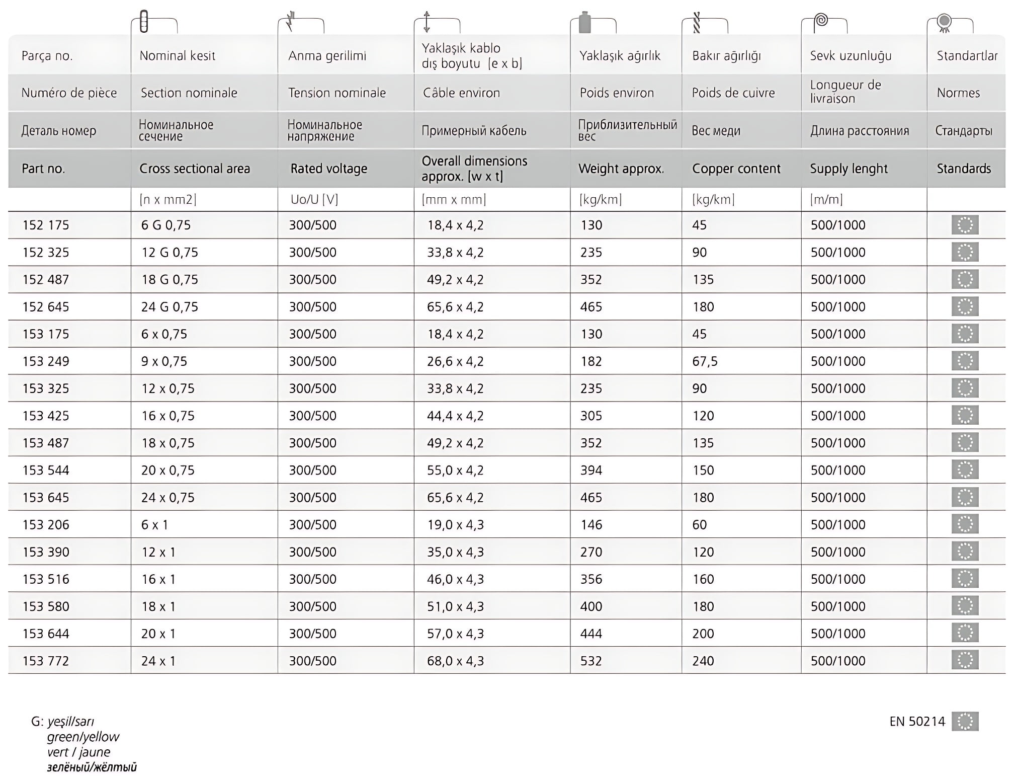 05Z1Z1H6 F Table of Elevator Cables 1