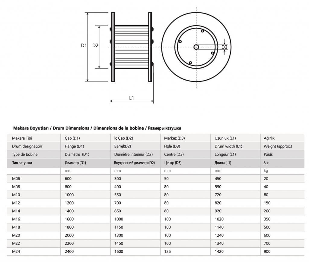 Technical Information « M K S K A B L O