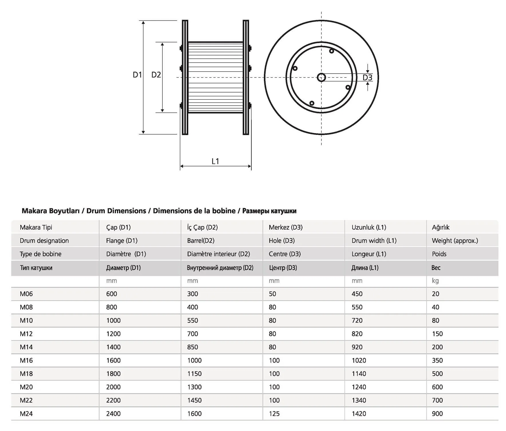 FLAT ELEVATOR TRAVELING CABLE DRUM DIMENSIONS