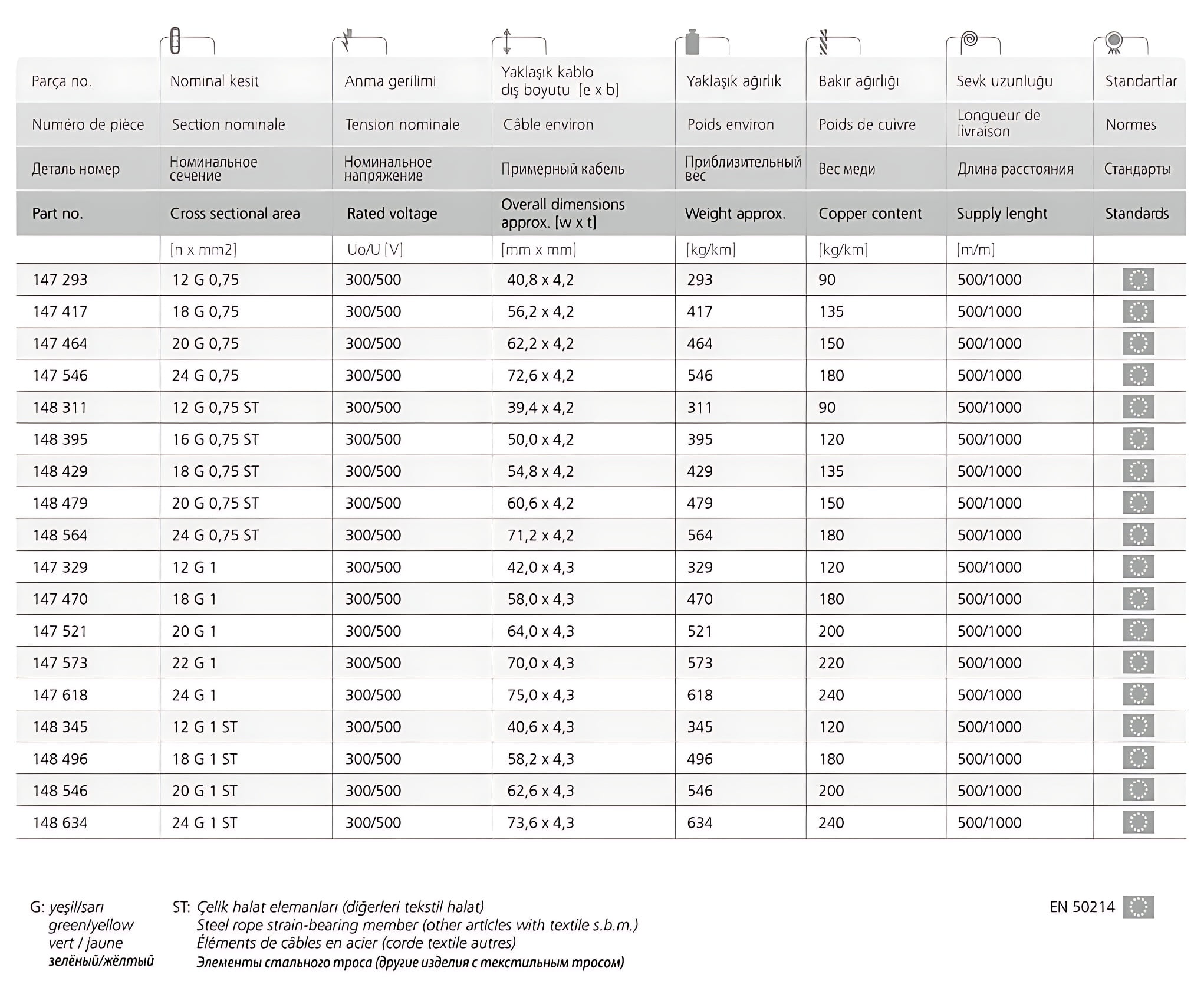 H05V3V3D3H6 F Table of Elevator Cables 1