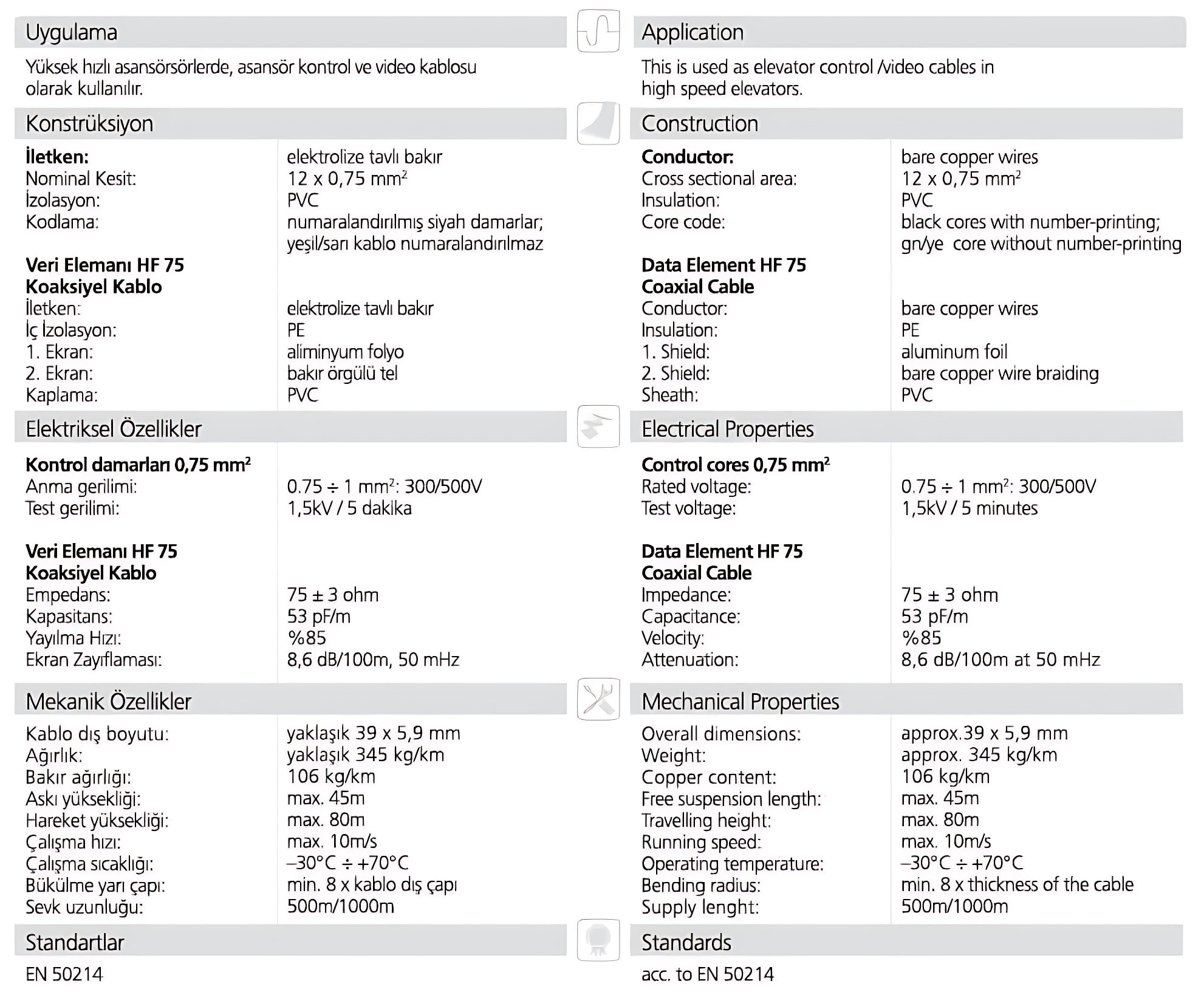 H05V3V3H6 F TV HF 75 12G075 TV HF 75 Material Properties 1 1