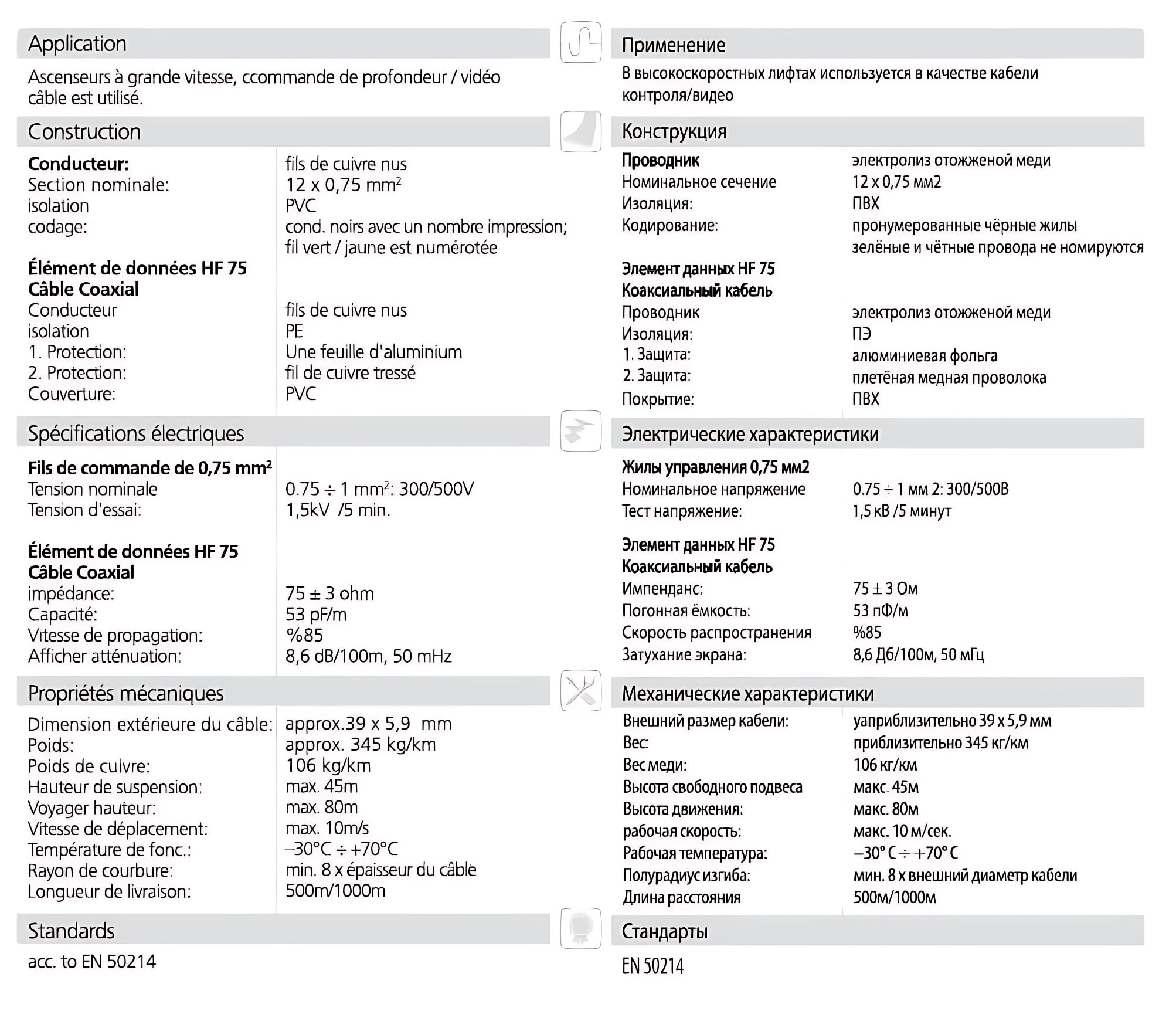 H05V3V3H6 F TV HF 75 12G075 TV HF 75 Material Properties 2 1