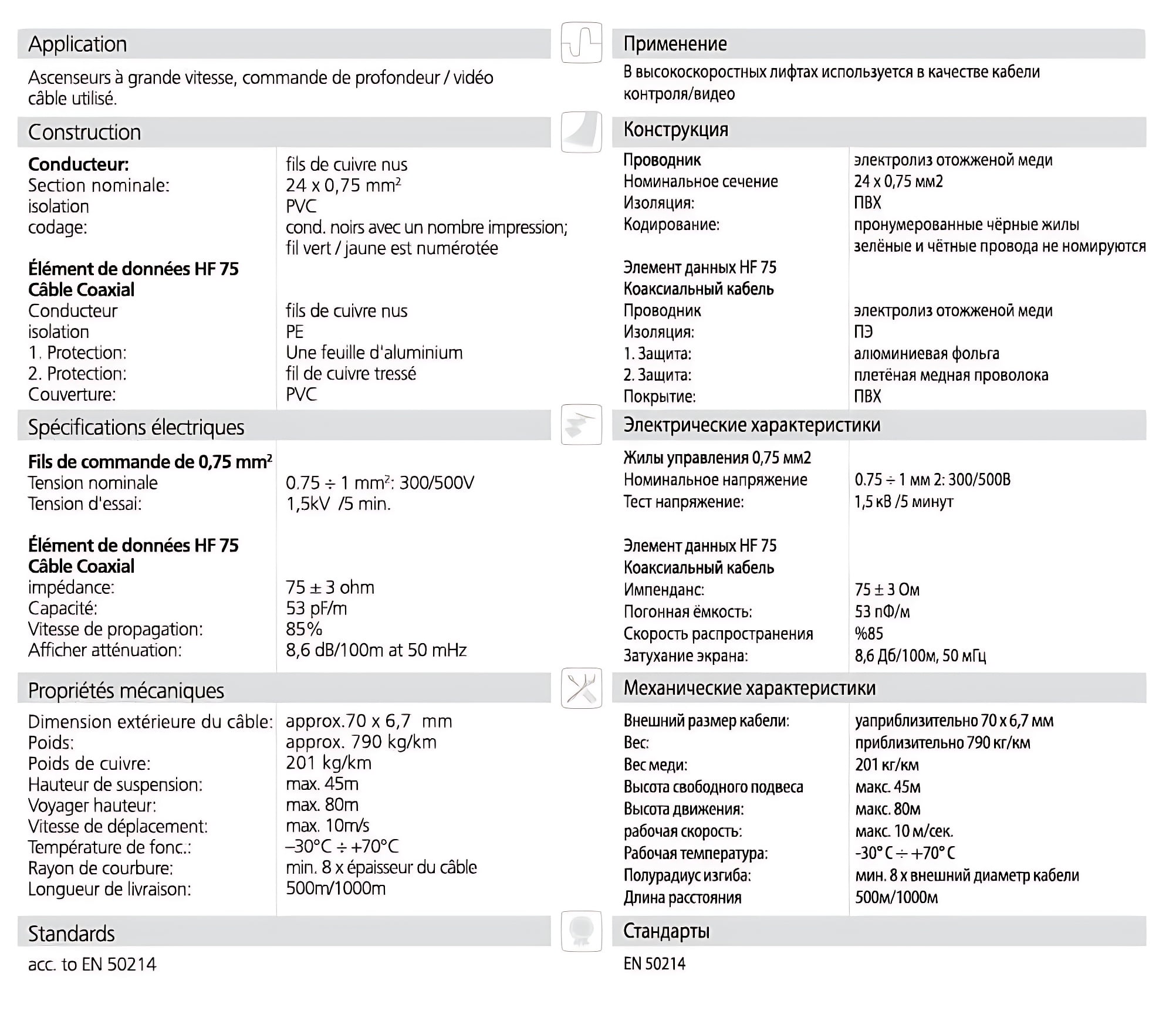 H05V3V3H6 F TV HF 75 24G075 TV HF 75 Material Properties 2 1