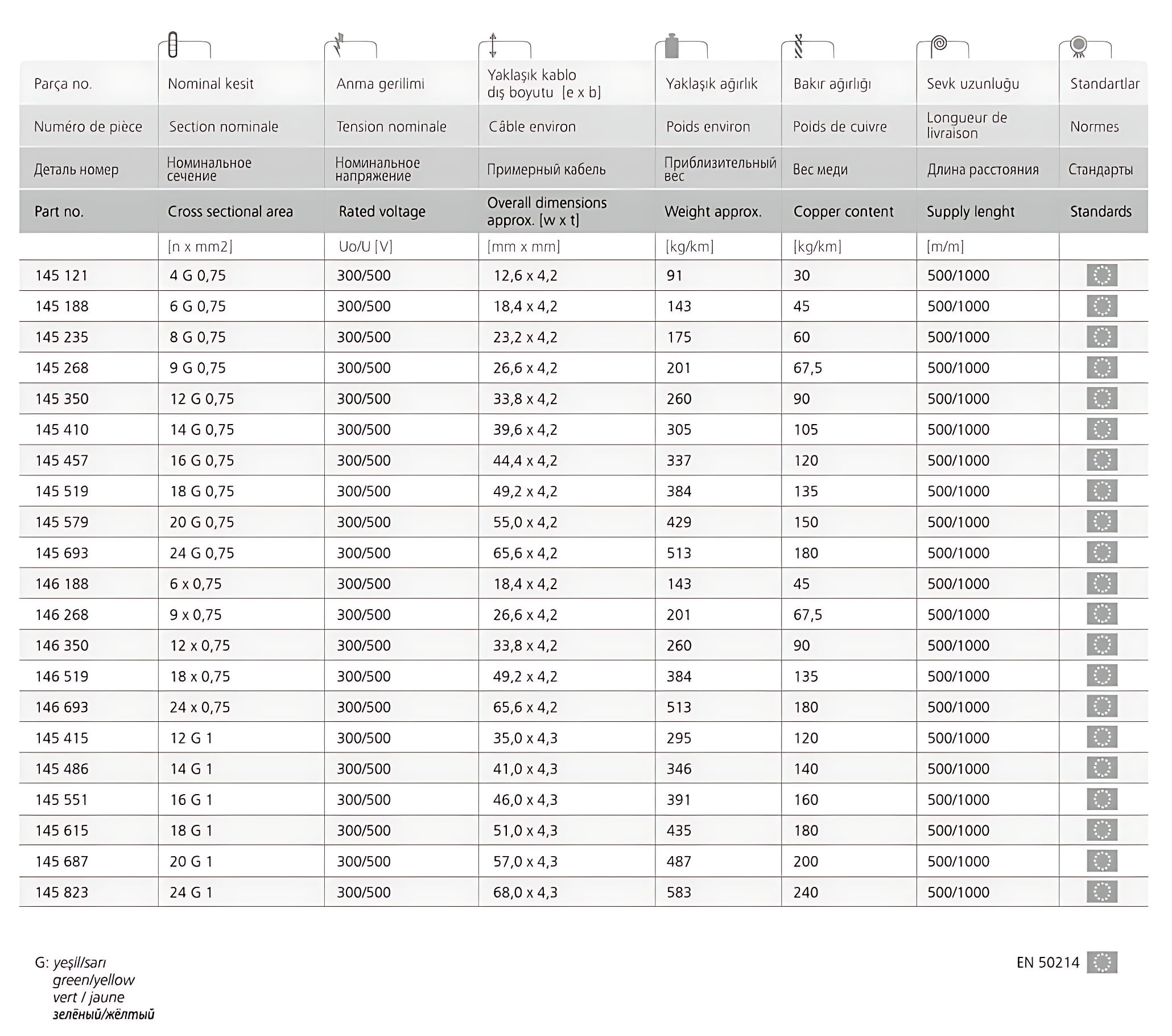 H05V3V3H6 F Table of Elevator Cables 1