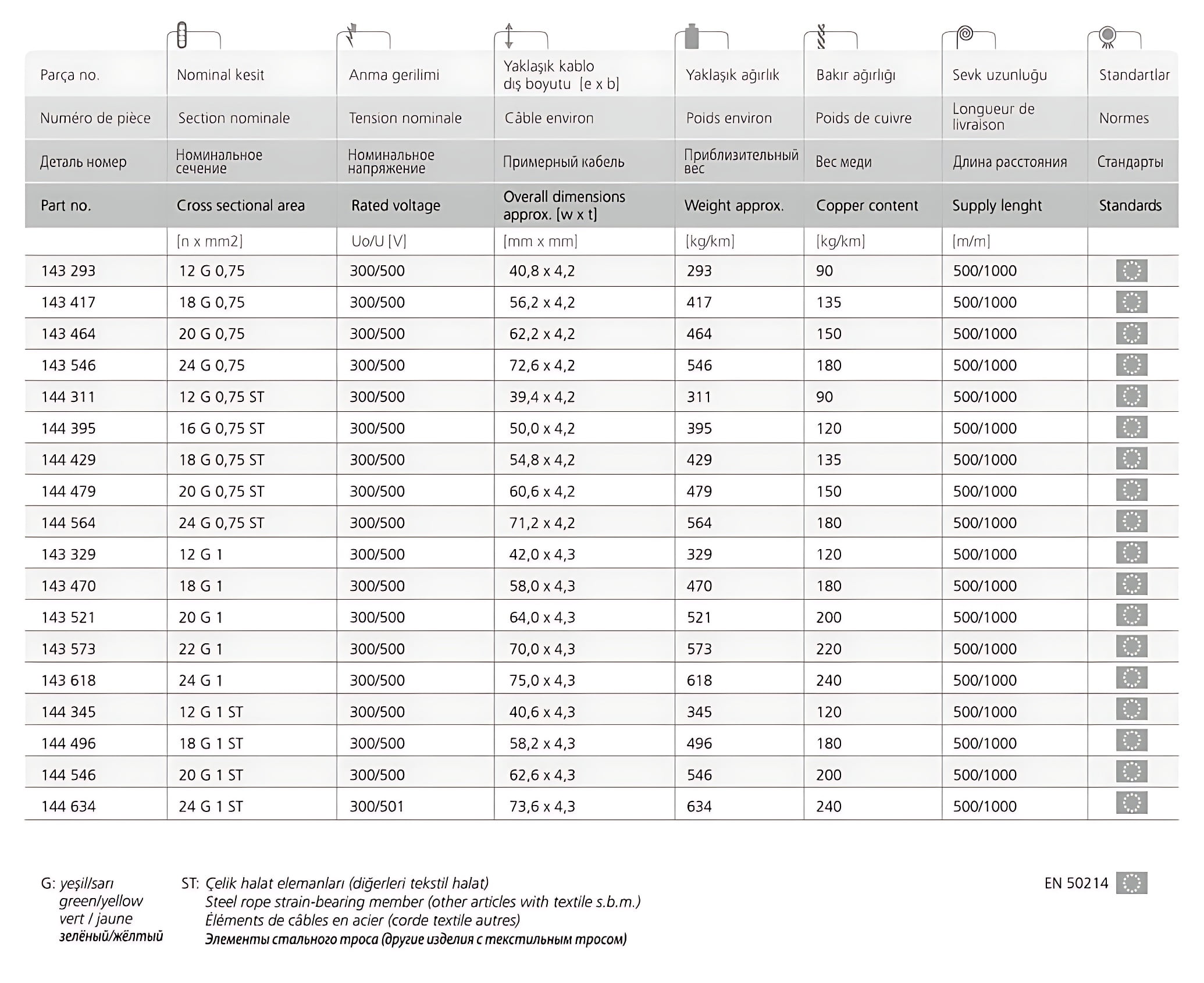 H05VVD3H6 F Table of Elevator Cables 1