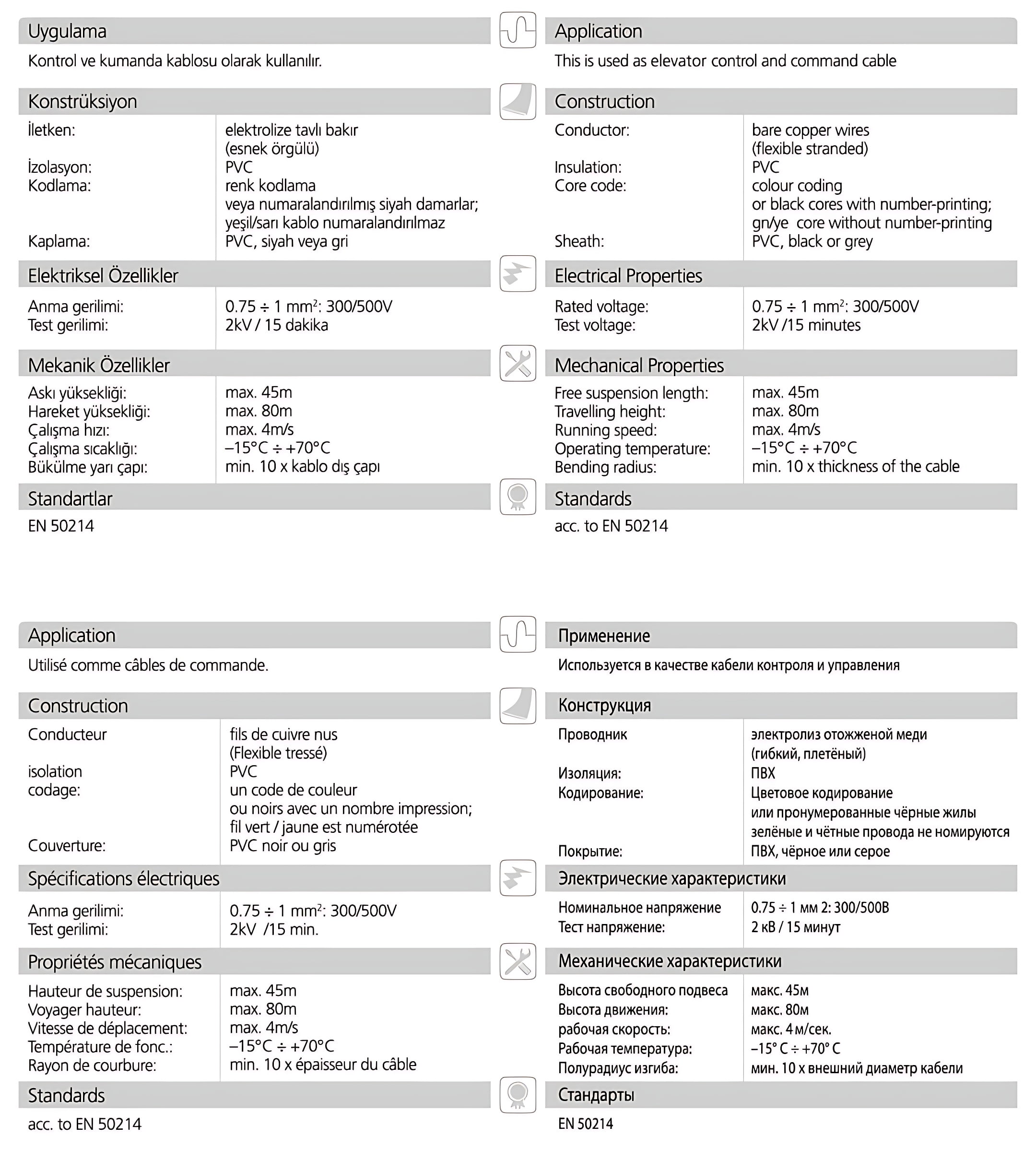 H05VVH6 F Material Properties 1 1