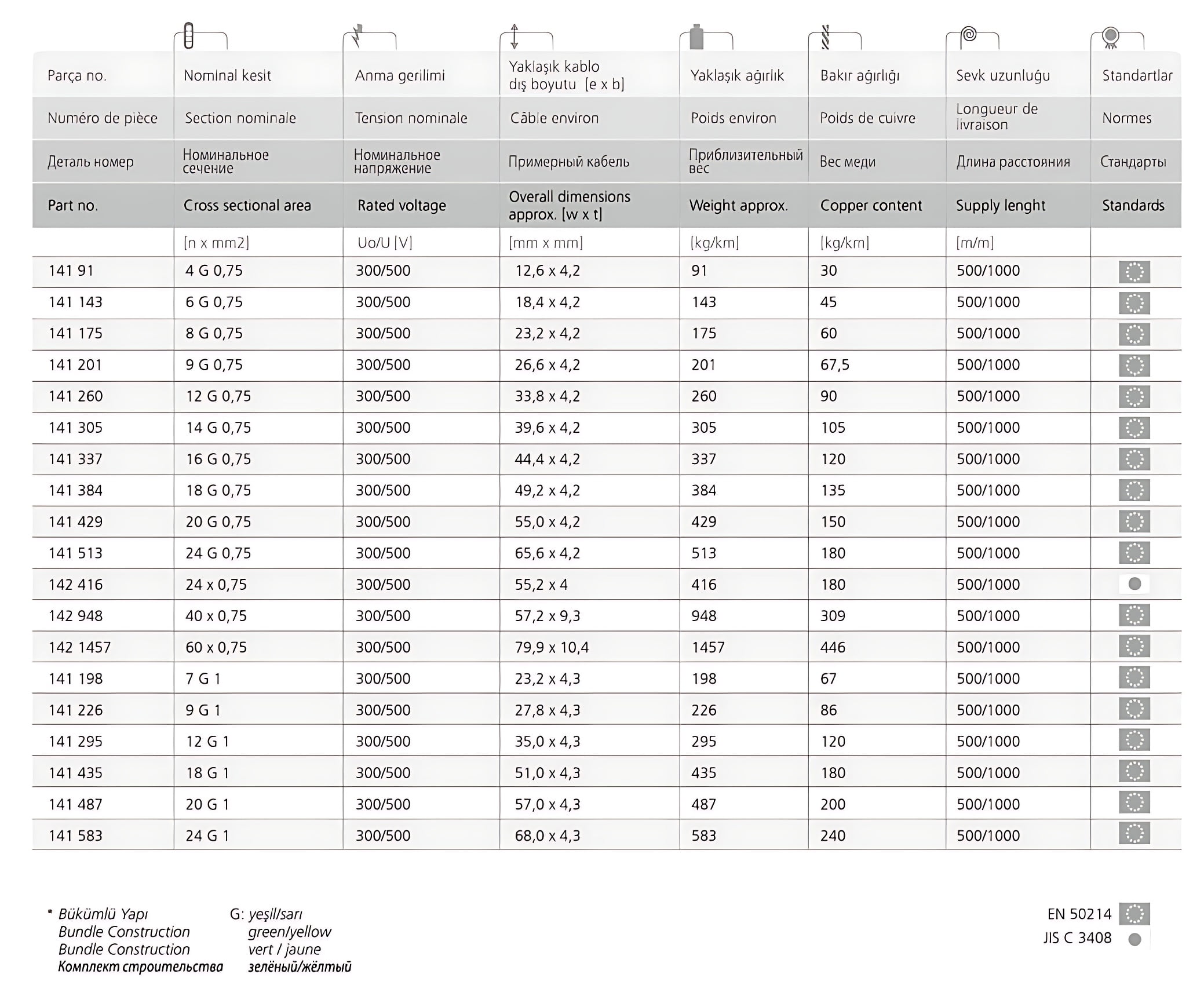 H05VVH6 F Table of Elevator Cables 1